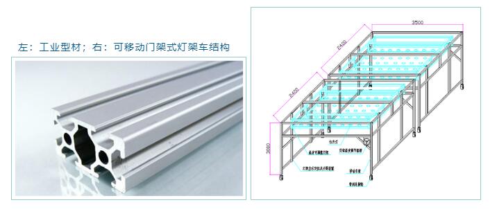 左：工業(yè)型材；右：可移動門架式燈架車結(jié)構(gòu)