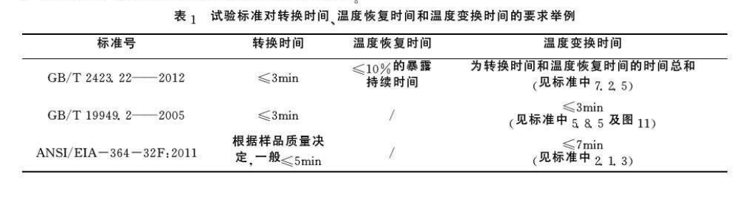 試驗標(biāo)準(zhǔn)對轉(zhuǎn)換試驗、溫度恢復(fù)時間和溫度轉(zhuǎn)換時間的要求