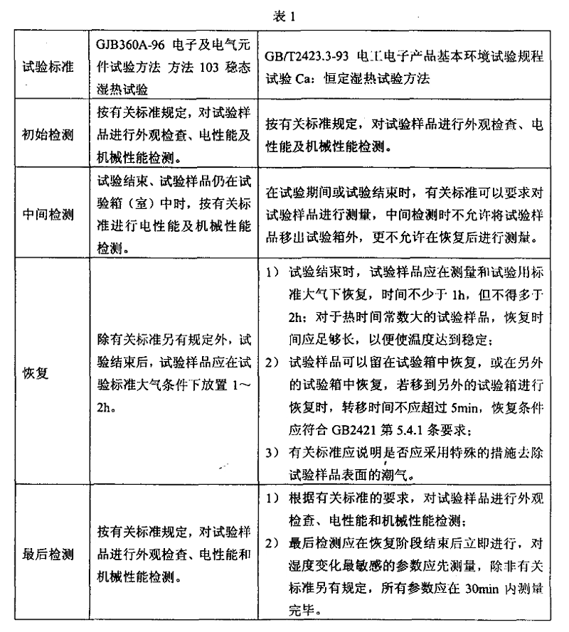2、恒定（穩(wěn)態(tài)）濕熱試驗(yàn)樣品檢測(cè)應(yīng)注意的事項(xiàng)