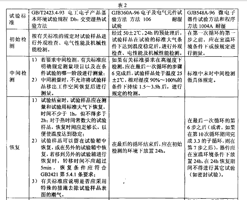 3、交變濕熱（耐濕）試驗(yàn)樣品檢測(cè)應(yīng)注意的事項(xiàng)