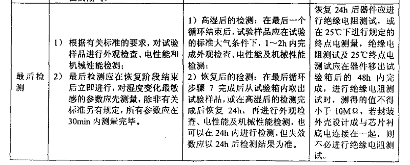 3、交變濕熱（耐濕）試驗(yàn)樣品檢測(cè)應(yīng)注意的事項(xiàng)